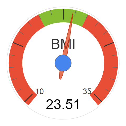 BMI