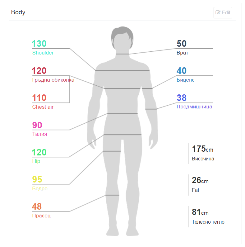 Body measurements